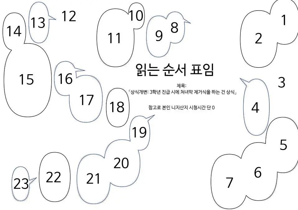 常識改変: 3年進級時に処○膜除去式を行うのは常識 | 상식개변: 3학년 진급 시에 처녀막 제거식을 하는 건 상식